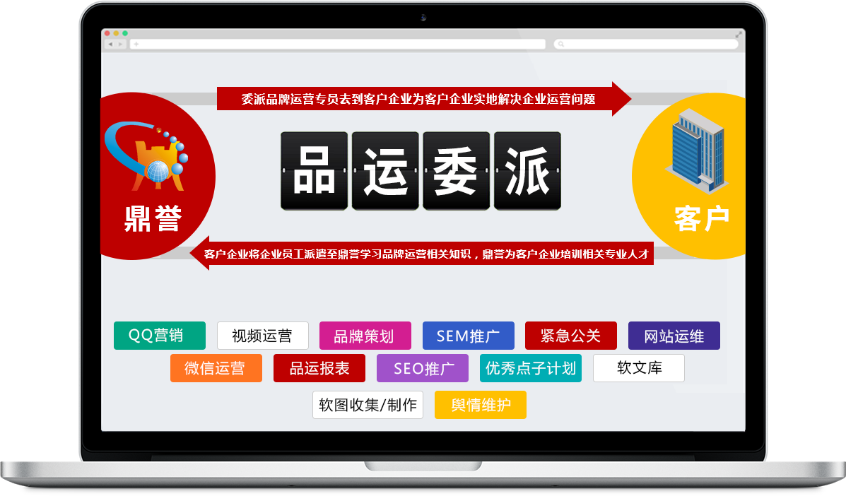 企业品牌运营要生态运作